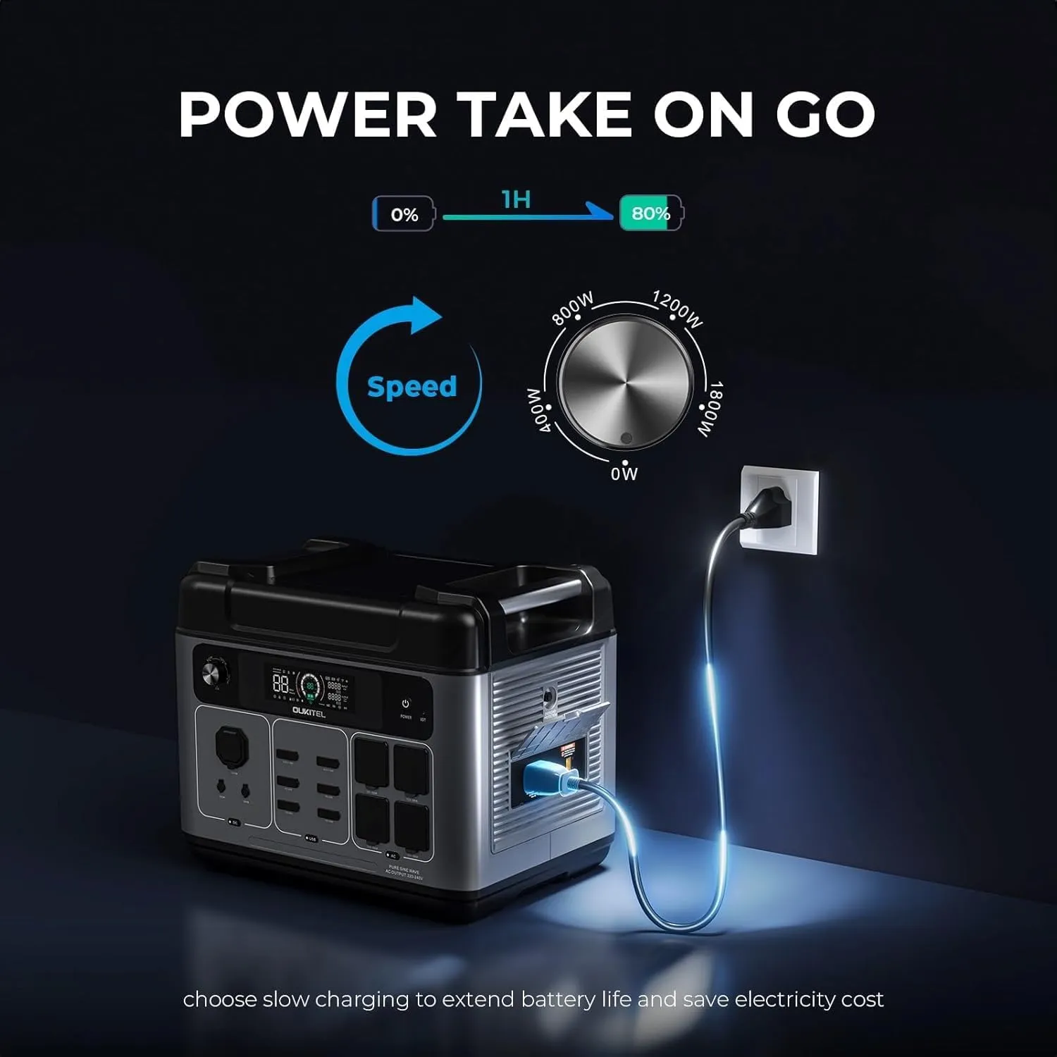 OUKITEL P2001 Plus 2400W Power Station with 200W Solar Panel, 2048Wh Solar Generator with 4 AC Outlets (5000W Peak), 1.5H Full Charging, APP Control Battery Backup for Home, Camping & RVs