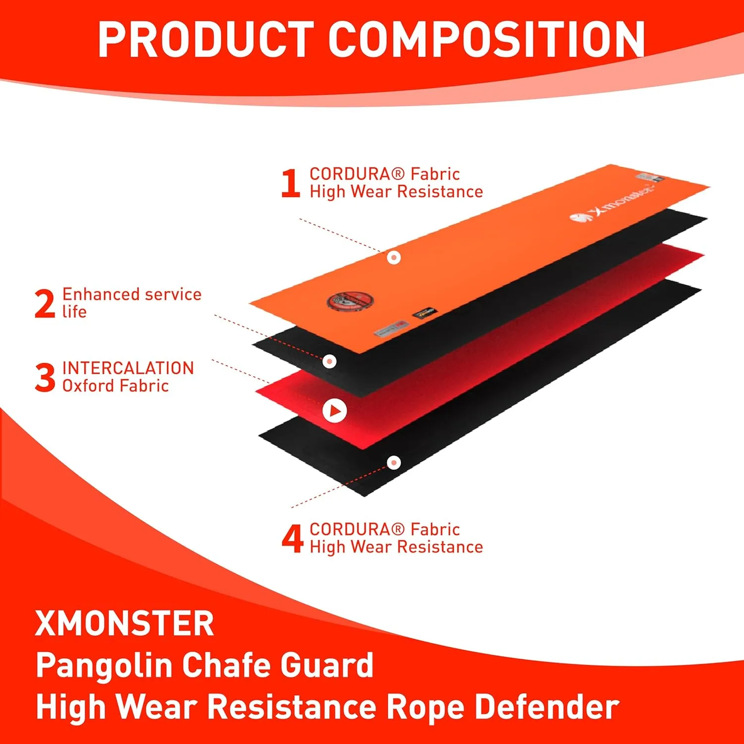 Pangolin Chafe Guard Rope Defender Rope Protector Mouth Guard for Climbing Adults
