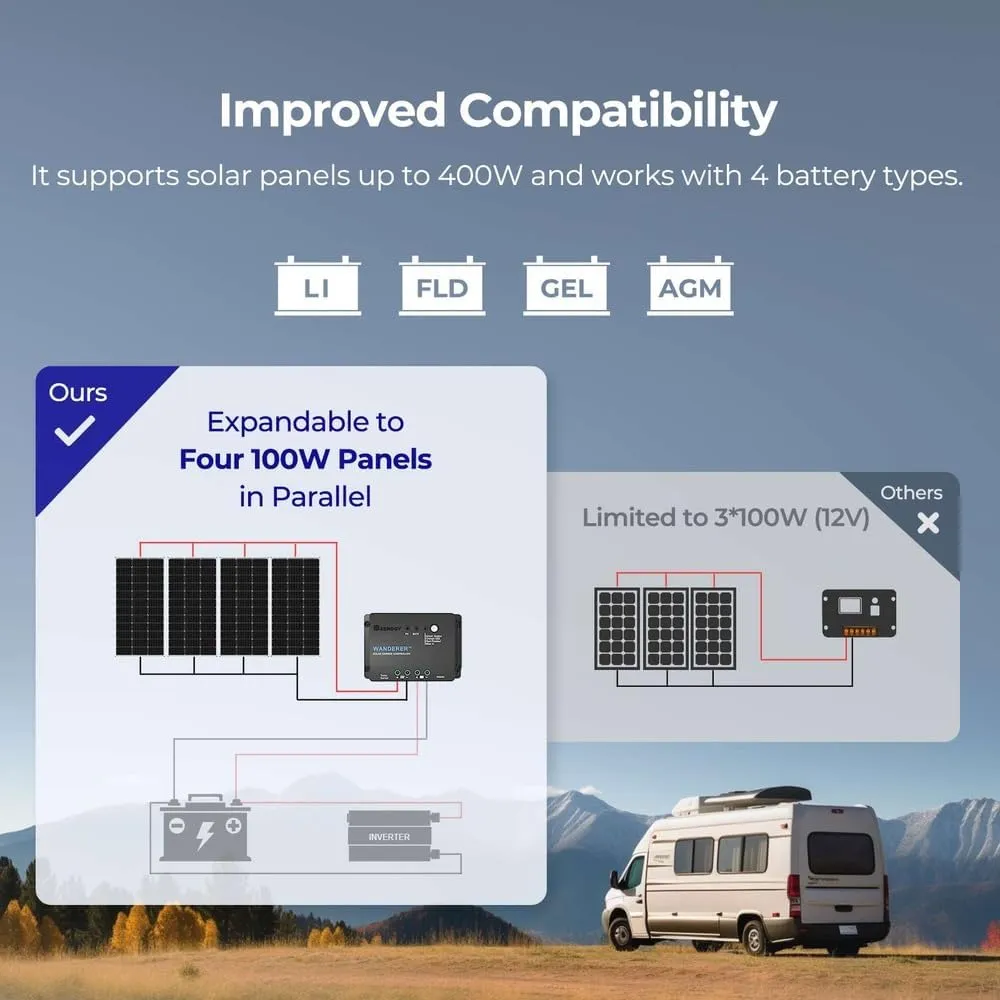Renogy 100W 12V Solar Panel Starter Kit, 100 Watt Monocrystalline Solar Panel, 30A LCD PWM Charger Controller, Adaptor Kit, Tray Cables, Z Brackets for RV, Camper, and Other Off Grid Applications