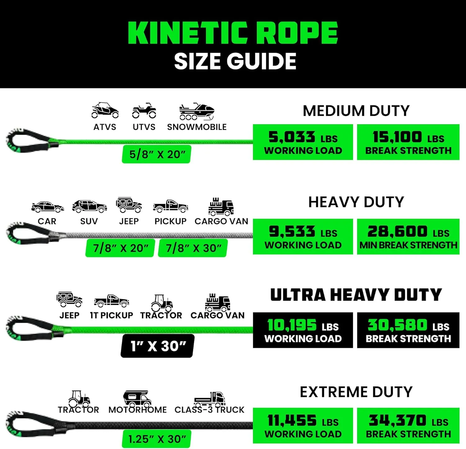 Rhino USA Kinetic Recovery Tow Rope Heavy Duty Offroad Snatch Strap for UTV, ATV, Truck, Car, Tractor - Ultimate Elastic Straps Towing Gear - Backed for Life! (1" x 30' Gray)