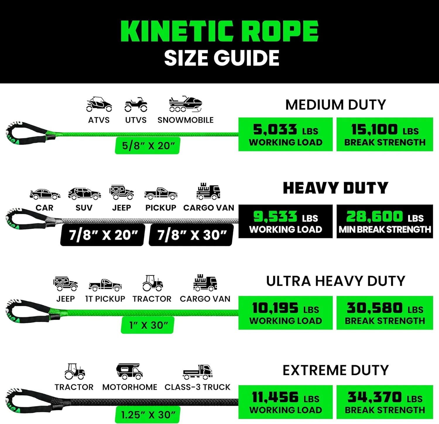 Rhino USA Kinetic Rope Recovery Kit (7/8in x 30ft) - Heavy Duty Offroad Snatch Strap - Includes 2 Soft Shackle for UTV, ATV, Truck, Car, Jeep, Tractor