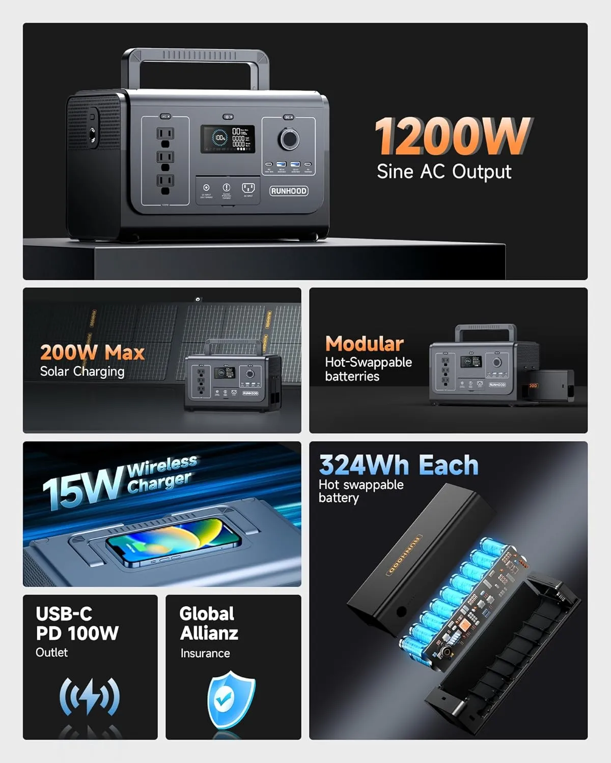 RUNHOOD Solar Generator Rallye 1200 Pro With Carrying Bag&200W Solar Panel, 1296Wh Portable Power Station Swappable&Replaceable Batteries, 3X1200W(Peak 2400W) AC oulets for Outdoors Camping/RVs/CPAP