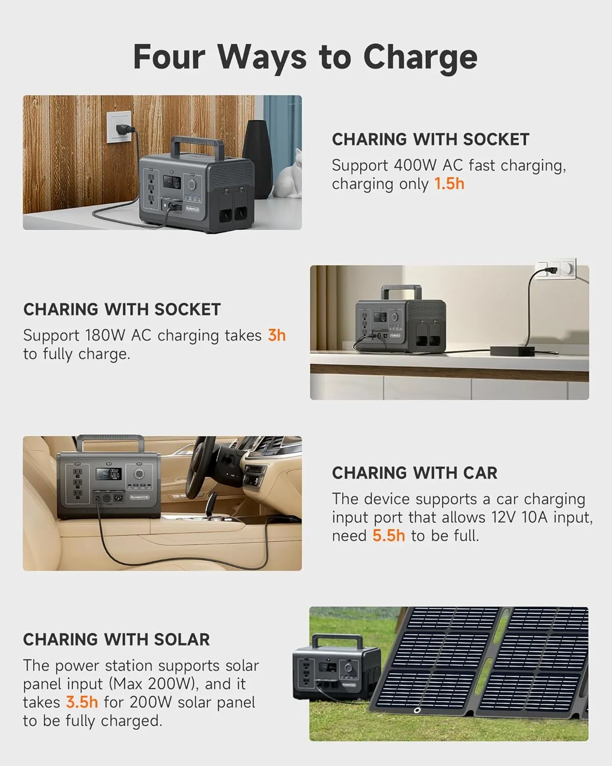 RUNHOOD Solar Generator Rallye 1200 Pro With Carrying Bag&200W Solar Panel, 1296Wh Portable Power Station Swappable&Replaceable Batteries, 3X1200W(Peak 2400W) AC oulets for Outdoors Camping/RVs/CPAP