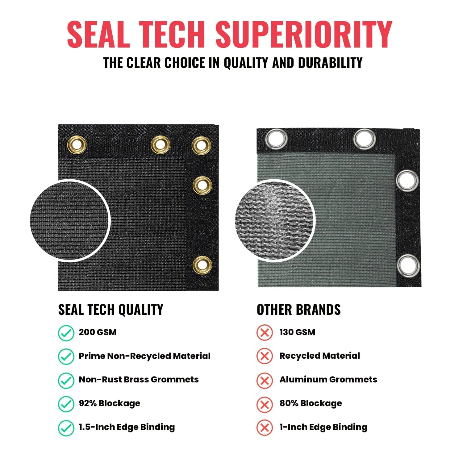 SEALTECH 5-ft H x 100-ft W Black Non-Recycled Polypropylene Chain Link Fence Screen