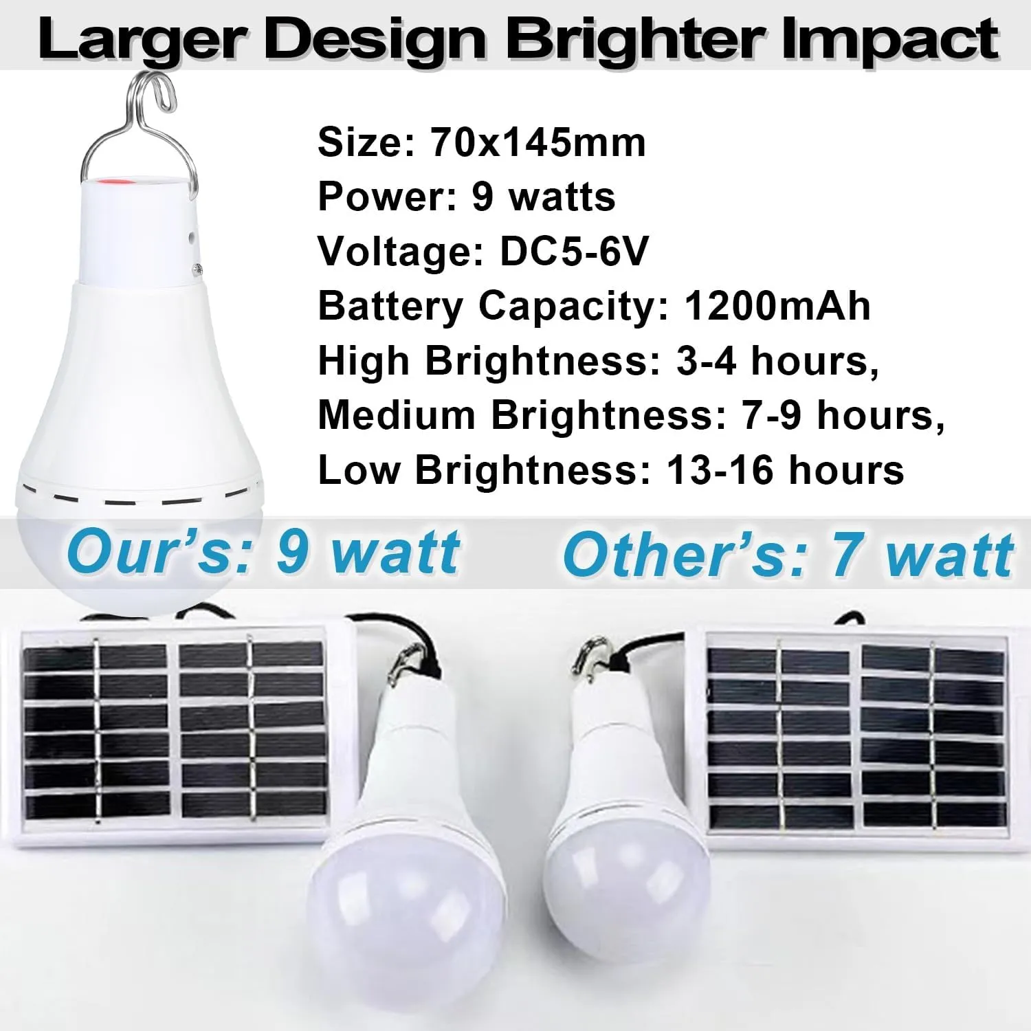 Solar Light Bulbs Solar Powered Light Portable Emergency LED Bulb Waterproof for Camping Tent Indoor Outdoor Shed Night Fishing Chicken Coop (2)