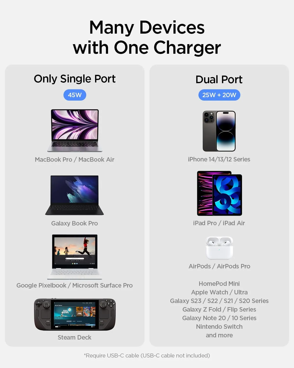 Spigen GaN III 452 45W 2 Ports Compact Foldable Dual USB C Wall Charger PD PPS Fast Charging Block Adapter for iPhone 16 Plus Pro Max 15 14 13 iPad Air Pro Samsung Galaxy S25 S24 Z Flip Fold 6 Pixel