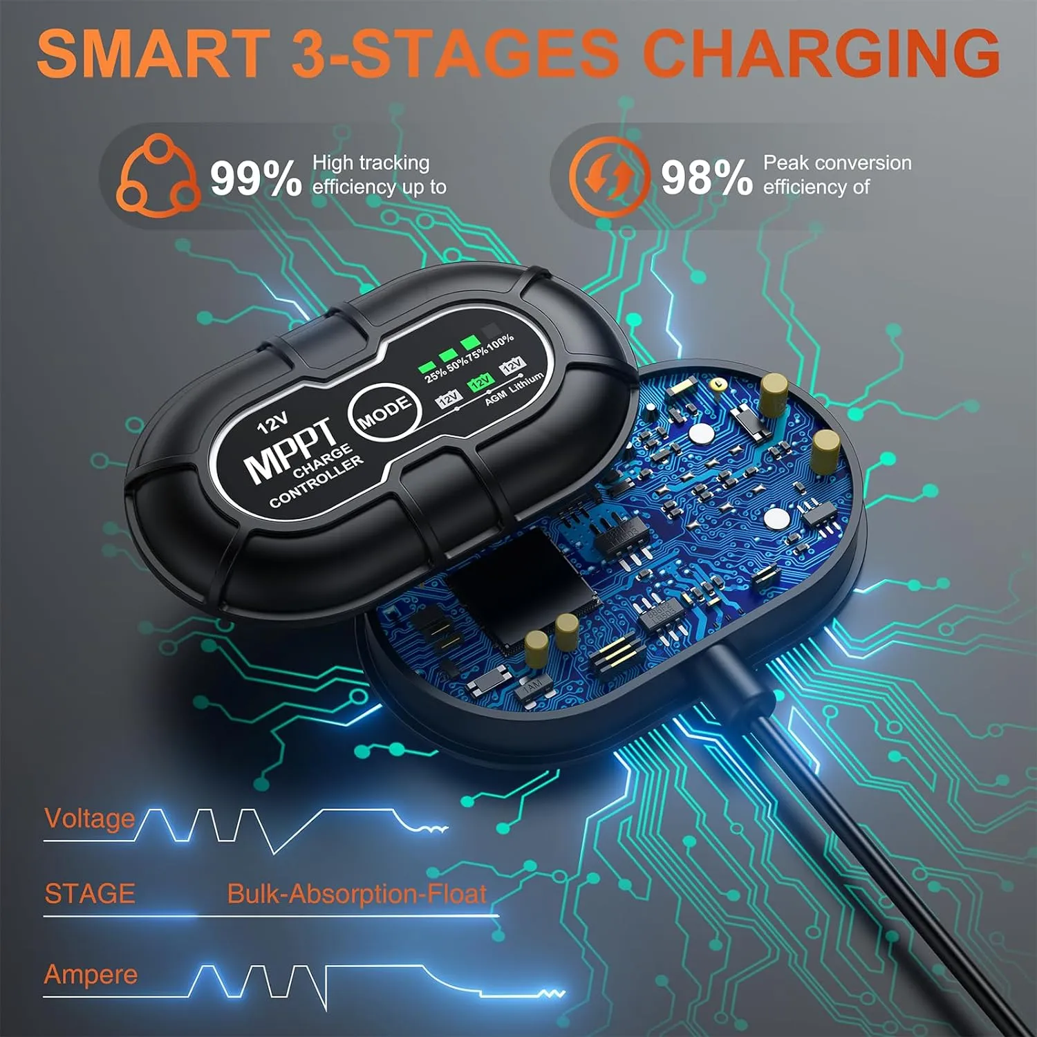 SUNER POWER 12V 50W Solar Battery Charger Maintainer, Built-in UltraSmart MPPT Controller, Adjustable Mount Bracket, Waterproof 50 Watt Solar Panel Kit for 12 Volt SLA Deey Cycle AGM Lifepo4 Battery