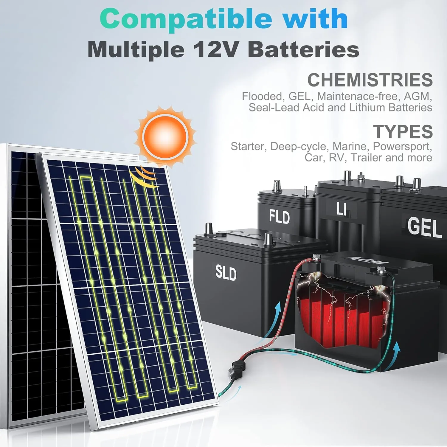 SUNER POWER 12V 50W Solar Battery Charger Maintainer, Built-in UltraSmart MPPT Controller, Adjustable Mount Bracket, Waterproof 50 Watt Solar Panel Kit for 12 Volt SLA Deey Cycle AGM Lifepo4 Battery
