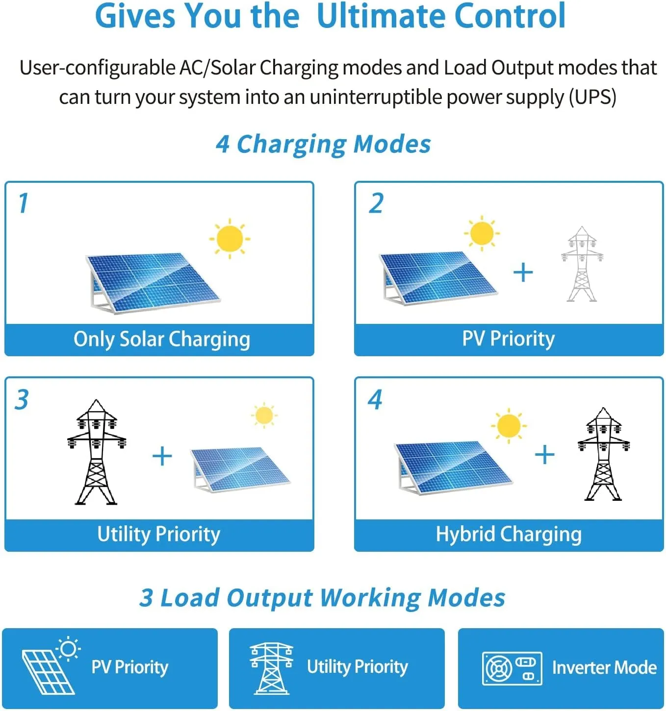 SUNGOLDPOWER 3000W 24V Solar Inverter All in One, 120Vac Input,120V Output Pure Sine Wave, 80A MPPT Solar Charger and 40A AC Battery Charger for Lithium SLD FLD Batteries in Off Grid System