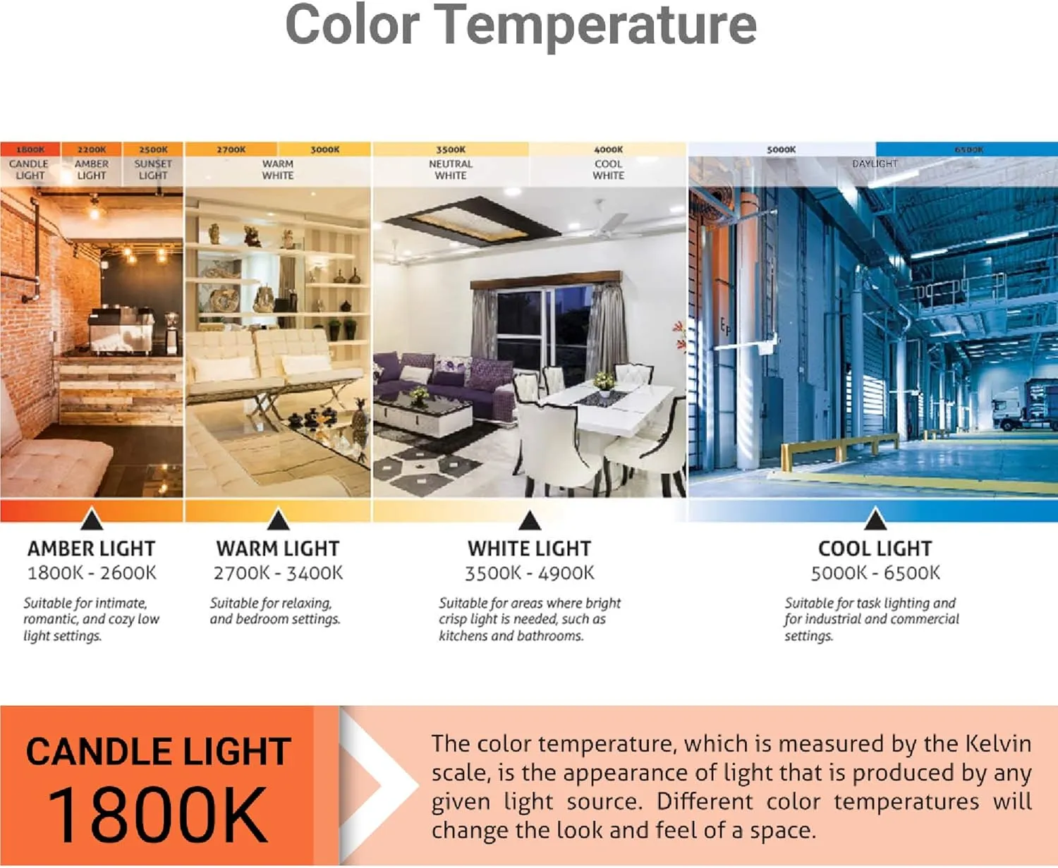 Sunlite 41649 LED Filament B11 Torpedo Tip Chandelier Light Bulb, UL Listed, 4 Watts (40W Equivalent), 400 Lumens, Candelabra Base (E12), Edison Style, Dimmable, 1800K Candle Light, 6 Count