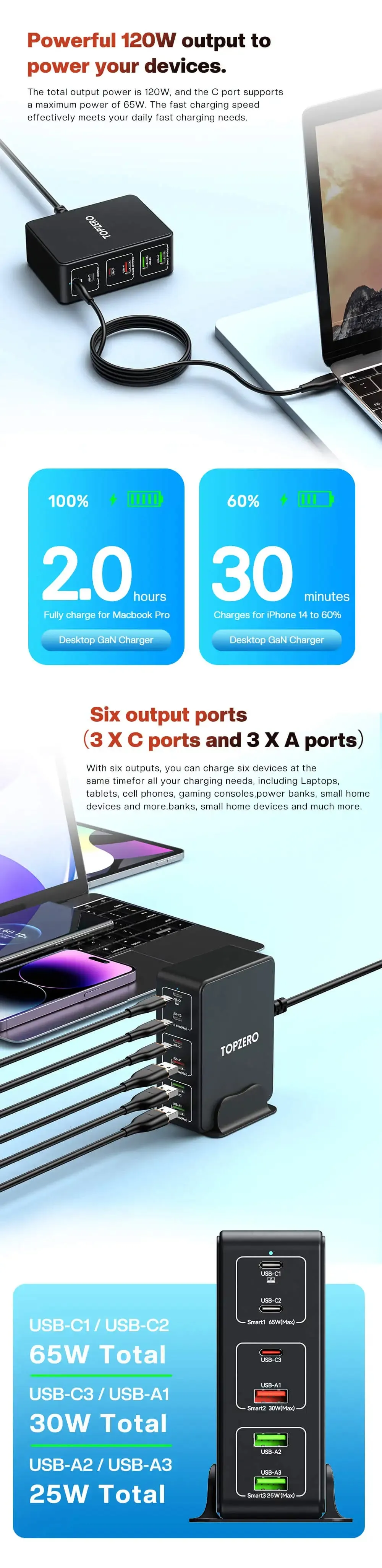 Superfast 120W Charger for iPhone 14- Samsung