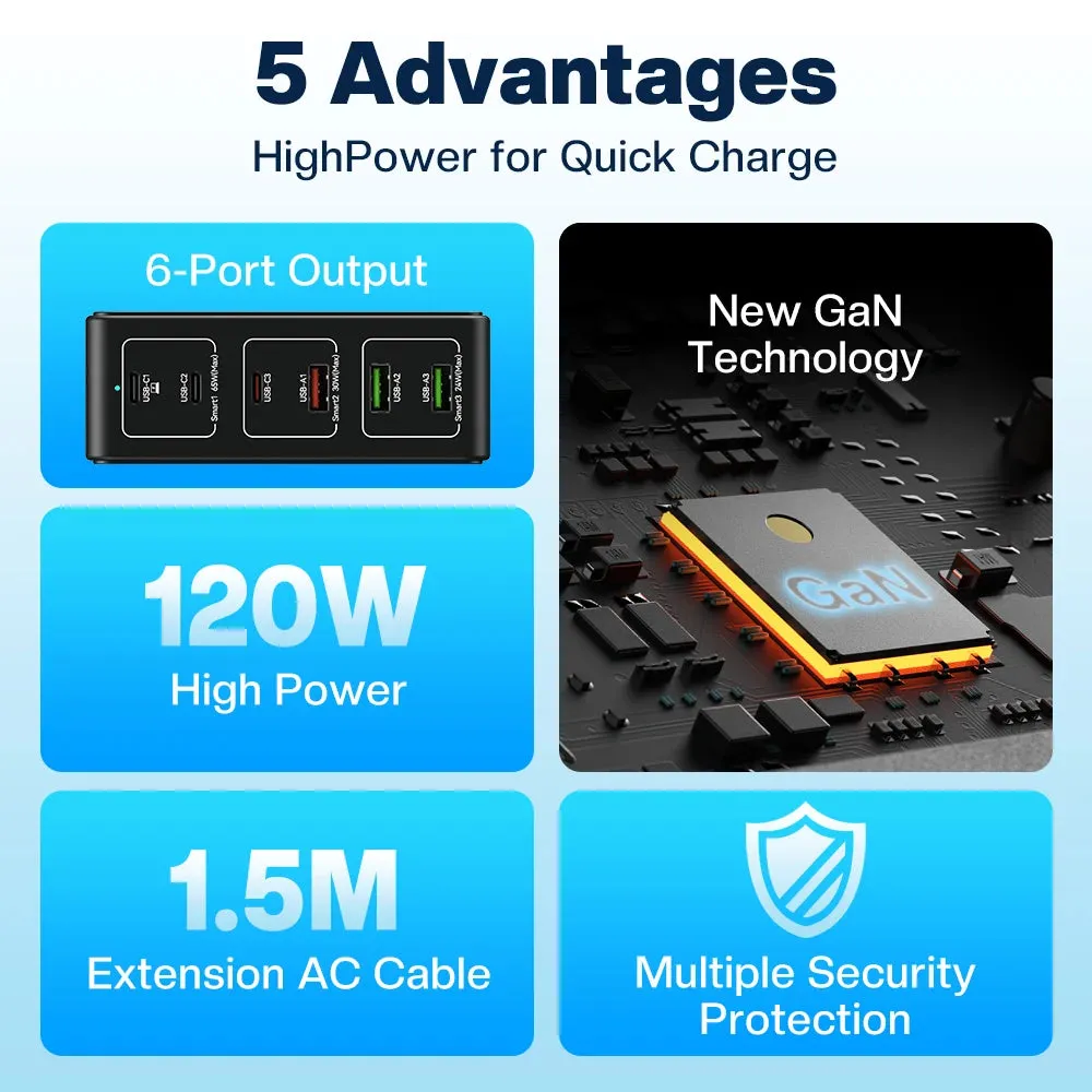 Superfast 120W Charger for iPhone 14- Samsung