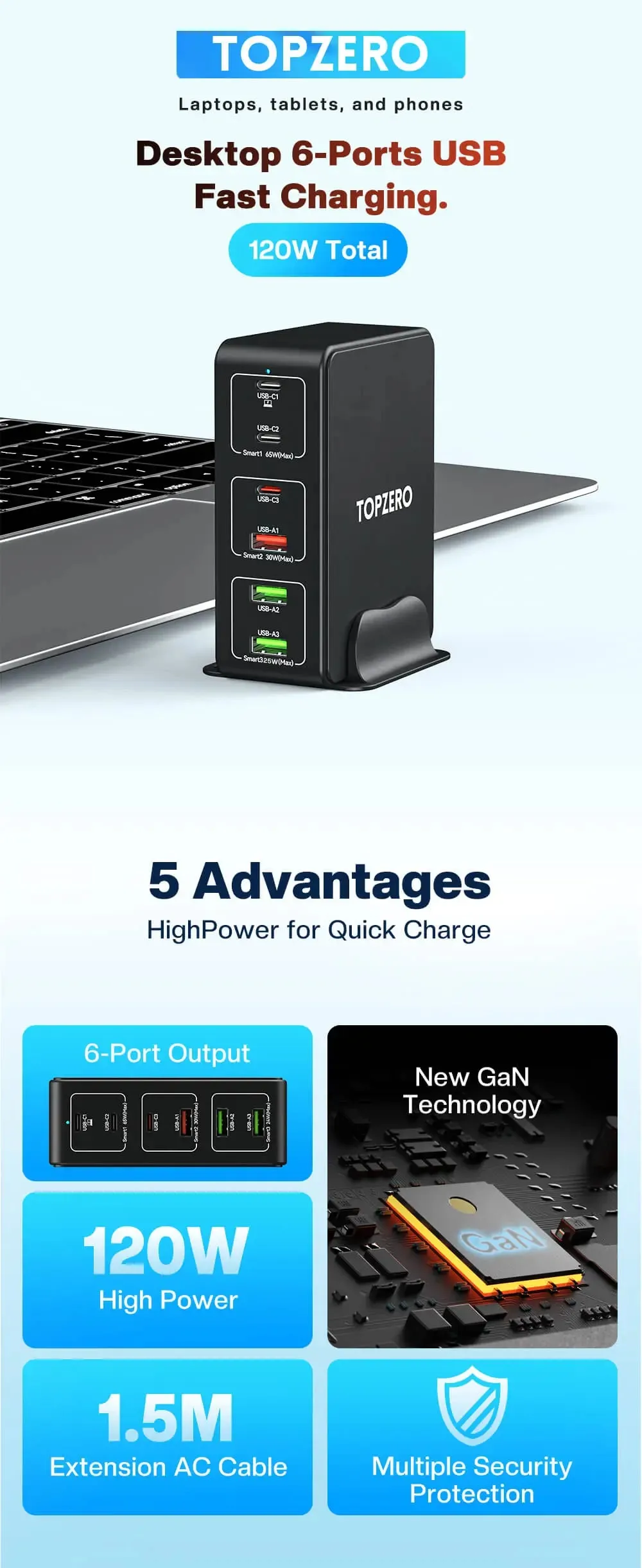 Superfast 120W Charger for iPhone 14- Samsung