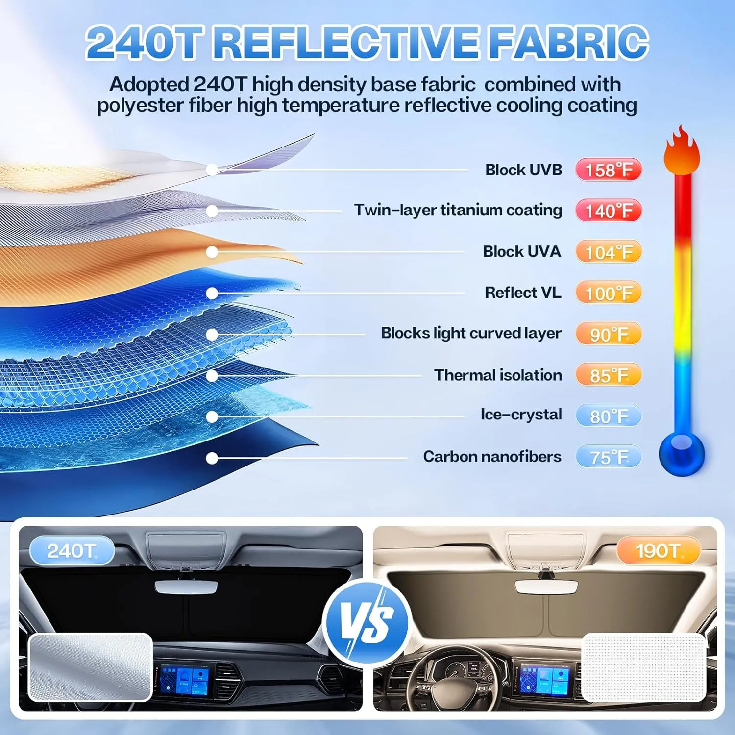 T TGBROS Window Sunshade for 2010-2024 Toyota 4Runner Windshield Side Rear Privacy Window Full Set Custom Fit Car Sun Shades Foldable Blocks UV Rays Keeps Your Vehicle Cool 8PCS