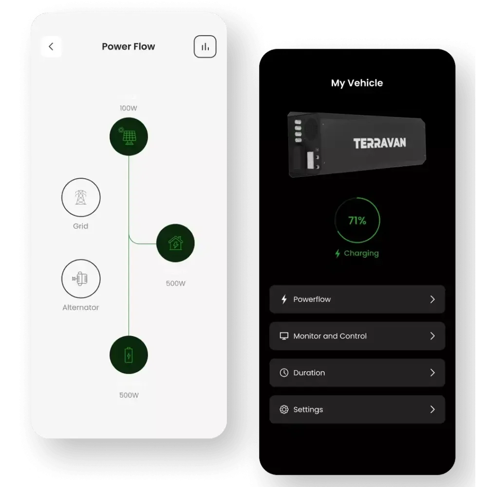 Terravan Tetrapack Power Inverter