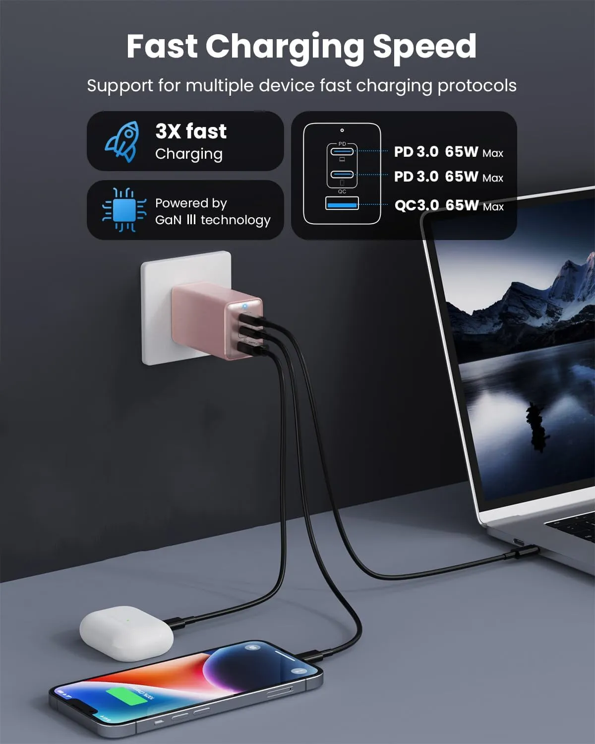 USB C Charger 128W Wall Charger,(GaN III) 3 Port Fast Charging Station,65W Foldable Wall Charging Adapter for MacBook Pro/Air,HP,ThinkPad,Dell XPS,iPhone 15/14,Pro,iPad Pro/Air,Galaxy S23,Steam Deck