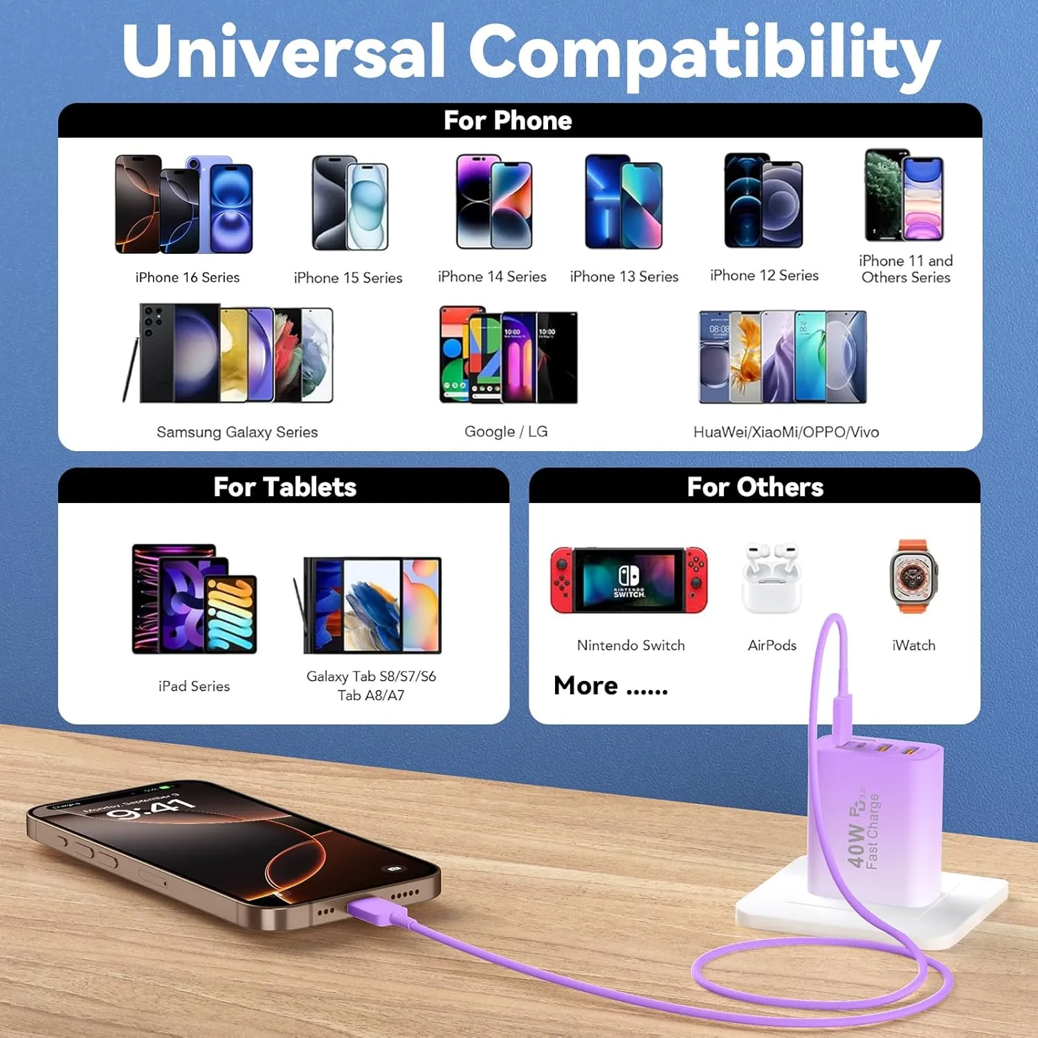 USB C Charger Block, 2Pack 40W 4 Ports Type C Fast Phone Charging Cubes PD USBC Wall Plug QC 3.0 USB A Charger Power Brick Box for iPhone 16/15/14/13/12/11 Pro Max, Galaxy,Gradient Purple Blue
