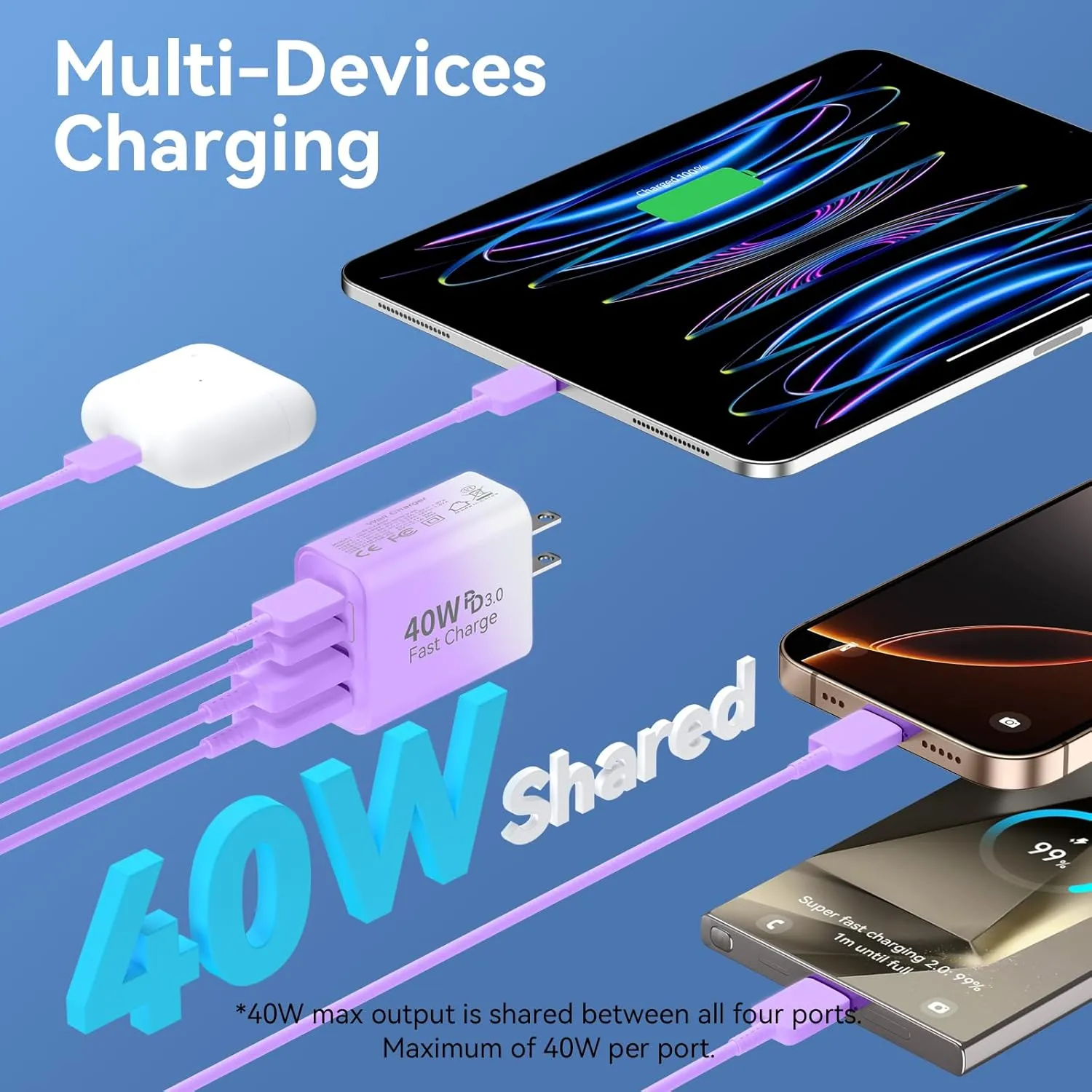 USB C Charger Block, 2Pack 40W 4 Ports Type C Fast Phone Charging Cubes PD USBC Wall Plug QC 3.0 USB A Charger Power Brick Box for iPhone 16/15/14/13/12/11 Pro Max, Galaxy,Gradient Purple Blue