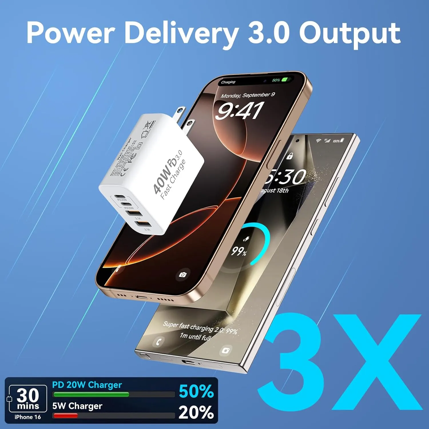 USB C Charger Block, 3Pack 40W 4 Ports Type C Fast Phone Charging Cubes PD 3.0 Wall Plug  QC 3.0 USB A Charger Power Brick Box for iPhone 16/15/14/13/12/11 Pro Max, iPad, Galaxy, Pixel,White
