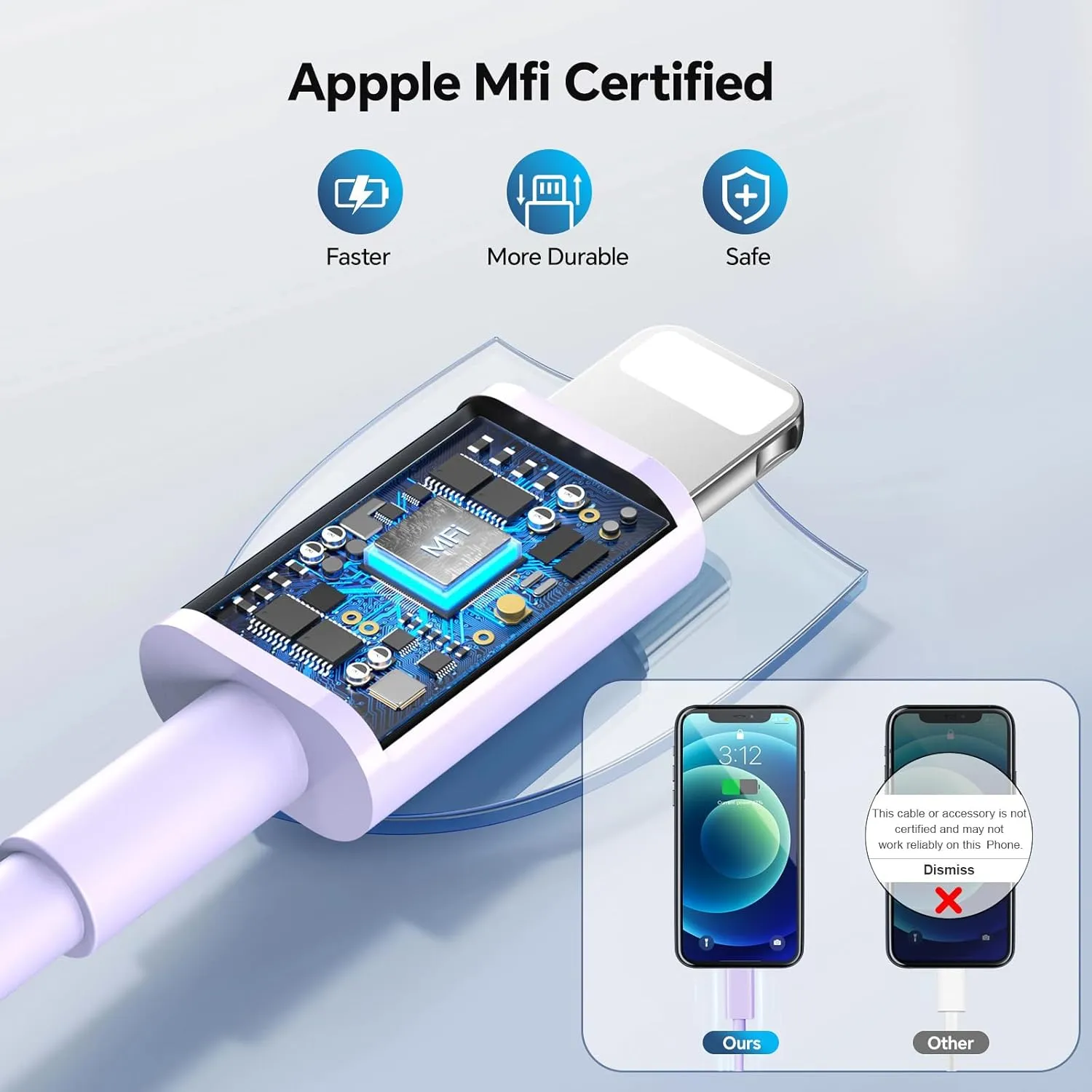 USB C Charger Compatible with i Phone Chargerr 2Pack 6/10FT Fast Charging Cable with 20W Type C Wall Phone Charger Compatible with i Phone 14/13/12/11/Pro/Pad/Pro/Max/Plus/XS/XR/X/SE/8 - Purple