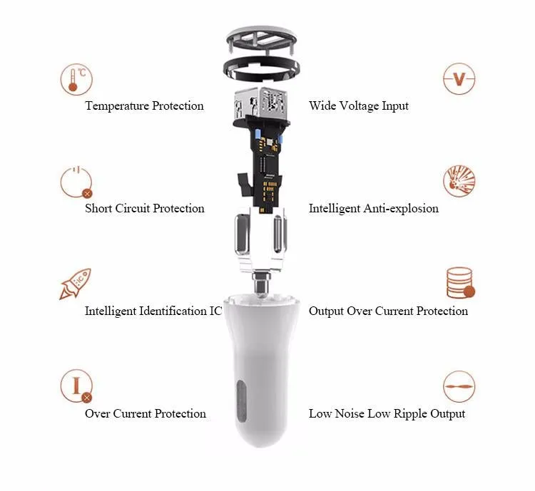 USB Output Car Charger on SALE