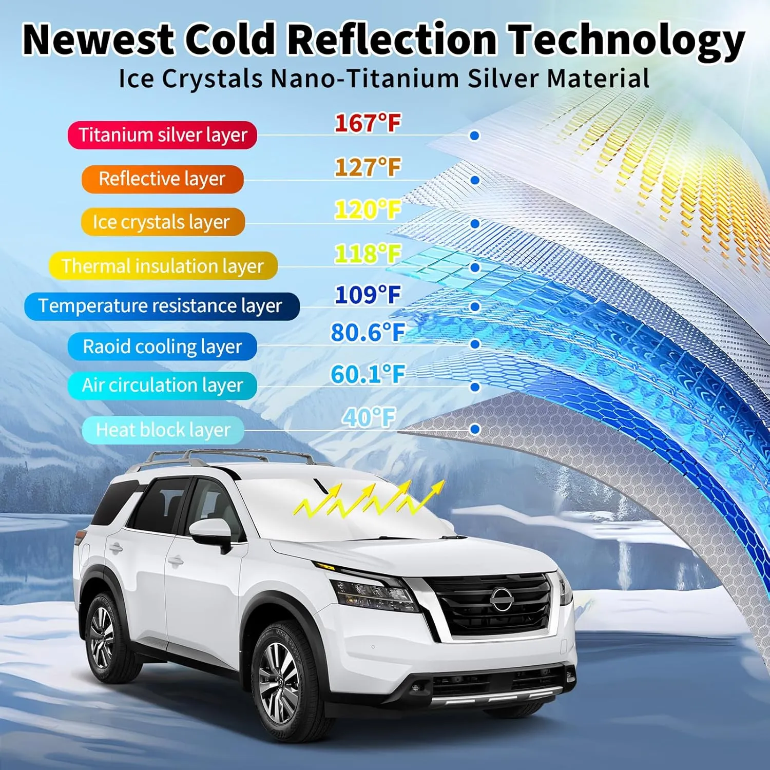 Windshield Sun Shade for Nissan Pathfinder 2022-2024 2025, Upgraded Nano Materials Front Window Shade Cover for Pathfinder Accessories, Foldable Windshield Sunshade UV Rays Protector