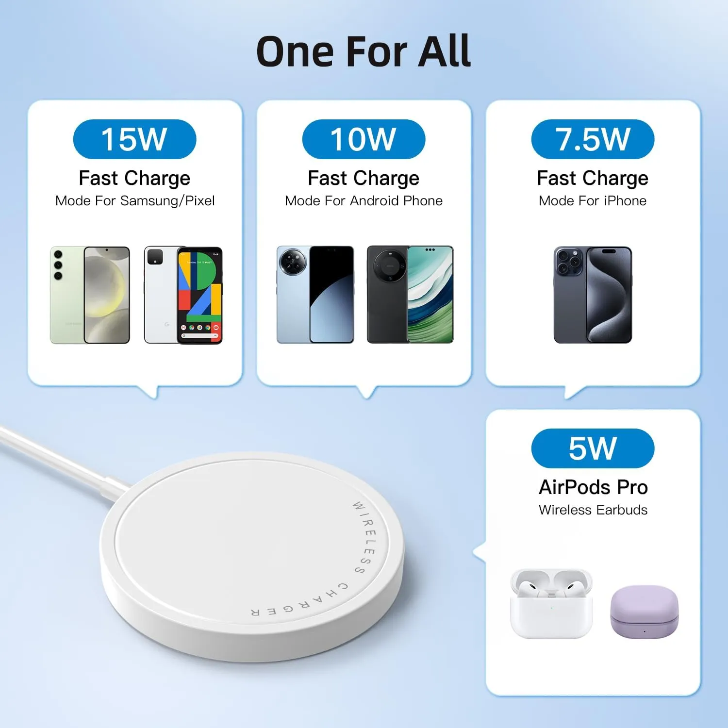 Wireless Charger, 15W Max Fast Magnetic Wireless Charging Pad Compatible with iPhone 15/14/13/12 with USB-A Converter White
